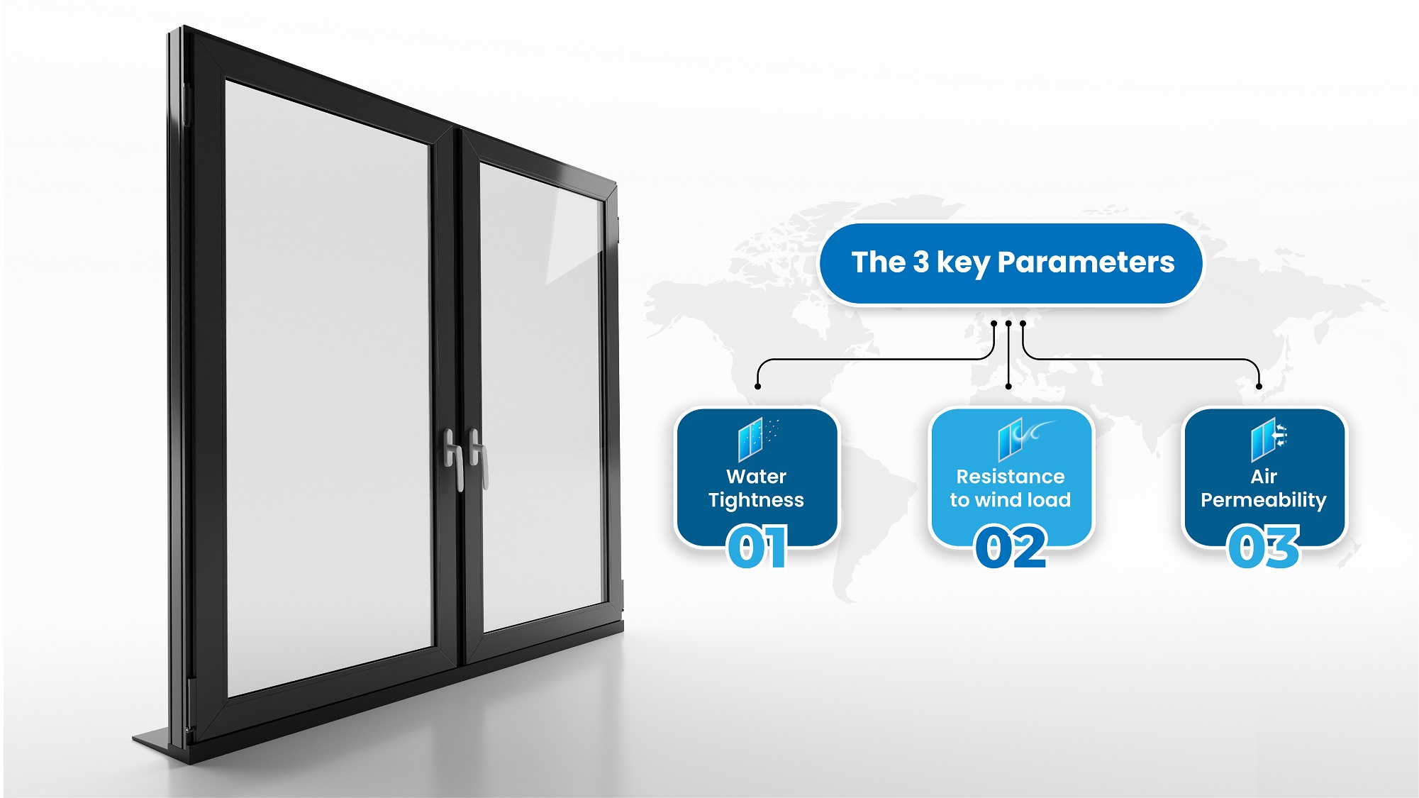 The 3 key parameters